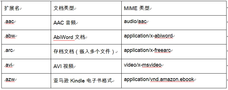 sms|如何使用Python通过电子邮件发送短消息