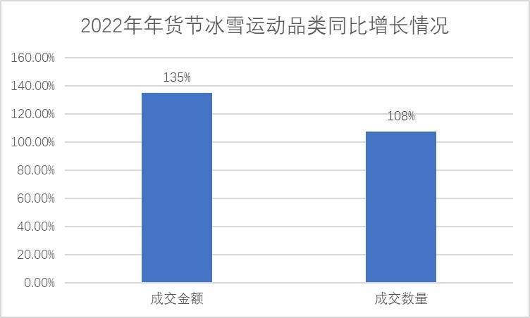 雪场|女子空中技巧取得历史性突破 京东运动见证冰雪健儿高光时刻