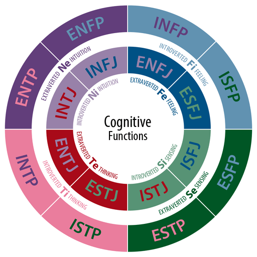 网络爆红的mbti 真的比星座靠谱吗 粉紫色