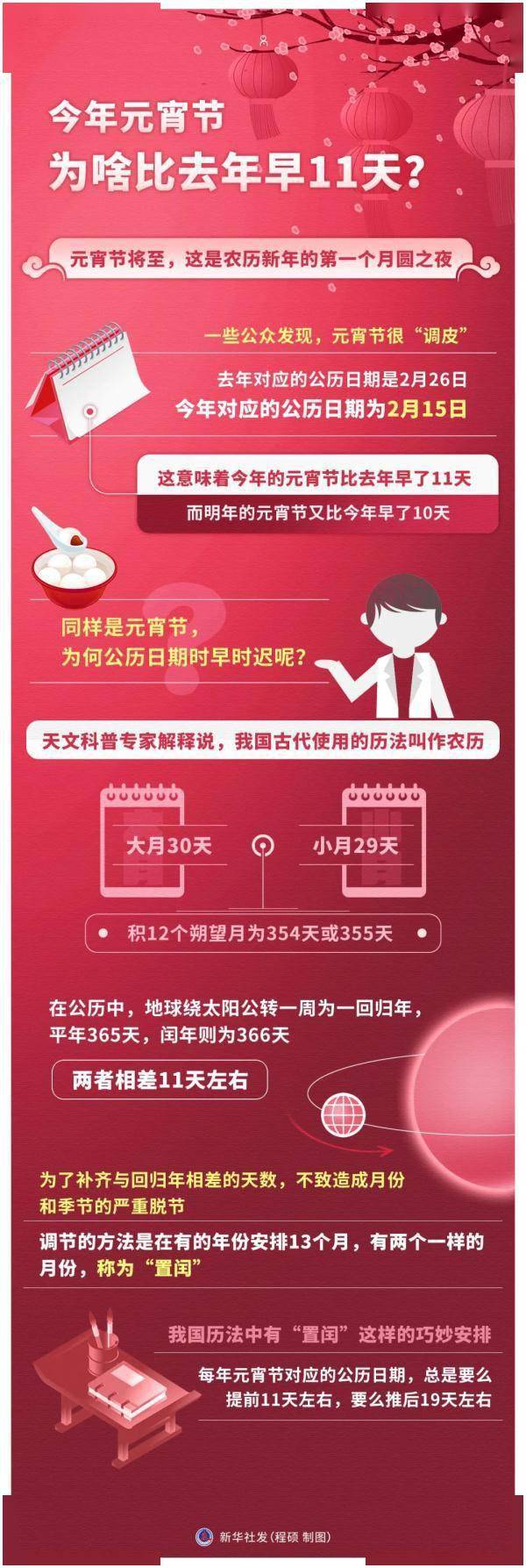 罕见！“十五的月亮十七圆”？错过这次，你得再等7年！