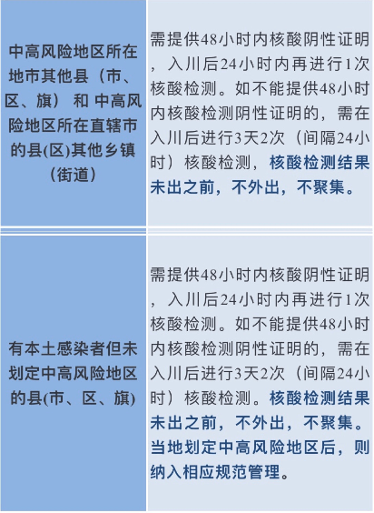 人员|为什么倡导返岗返校要做核酸检测？四川疾控发布健康提示