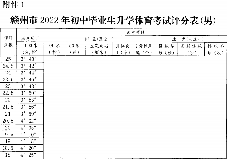 2014年江西考生400可以进什么三本院校吗_2014年河北高考少数民族考生加分照顾政策名单_2014年体育考试考生选项表