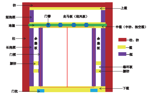 古代大门结构图片