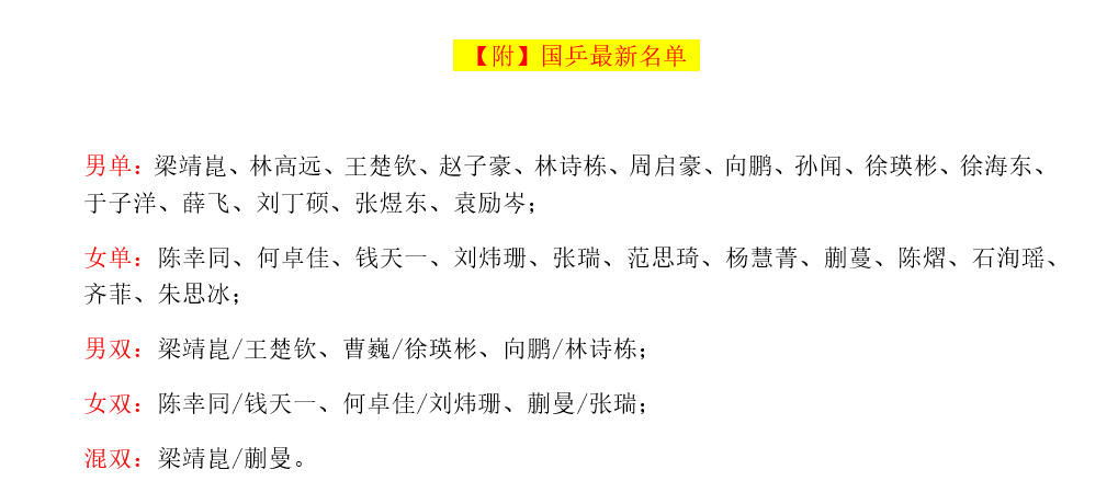 一战|国际乒联官宣！中国队27人入选虎年第一战，16岁小将增补入围