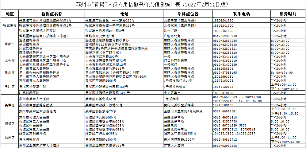 苏州市疫情防控最新会议通告(苏州市新型冠状病毒感染的肺炎疫情防控指挥部公告)