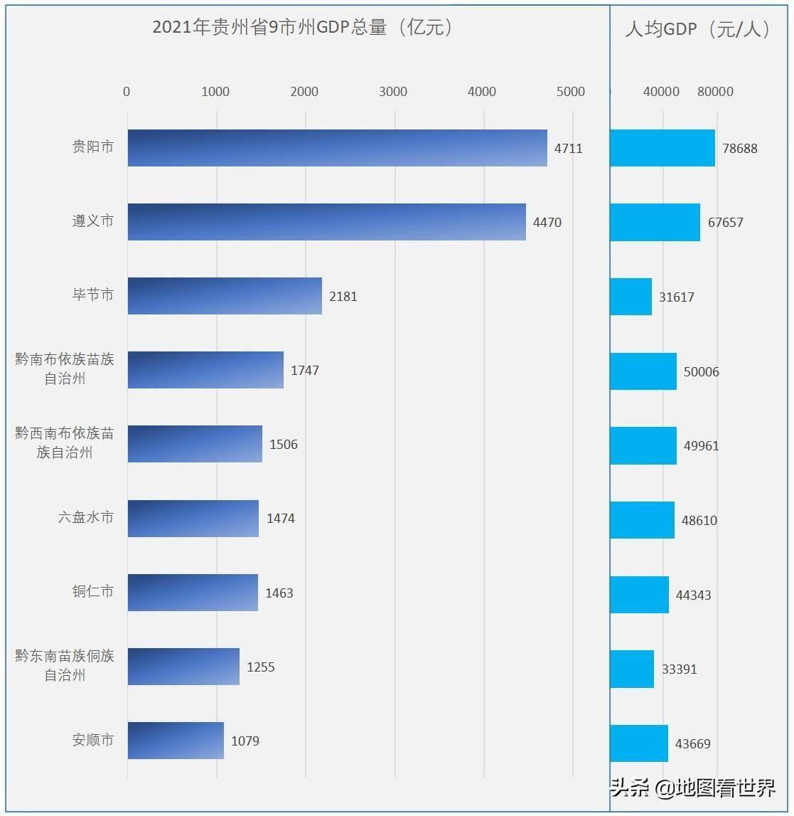 贵阳人均gdp近9万_2020年贵阳人均GDP或将超过11万元