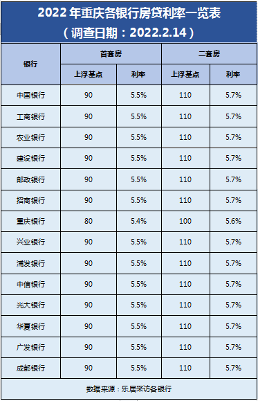 利率下調百萬房貸月供少還222元置業時機又來了