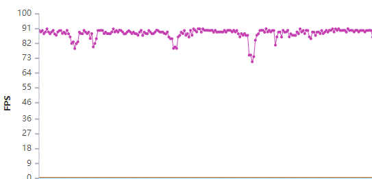 3299元的红米K50电竞版，又要焊死旗舰机的大门了？