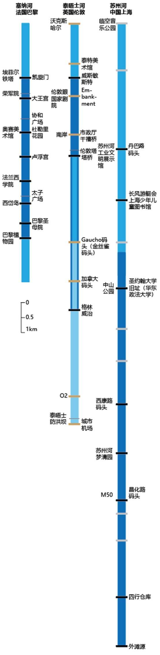 伦敦|不止水上观光，苏州河还能通勤、水上运动？