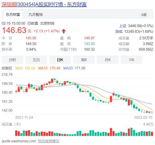 公司|知乎被曝监测员工?访问招聘软件清晰可见!官方:从未安装
