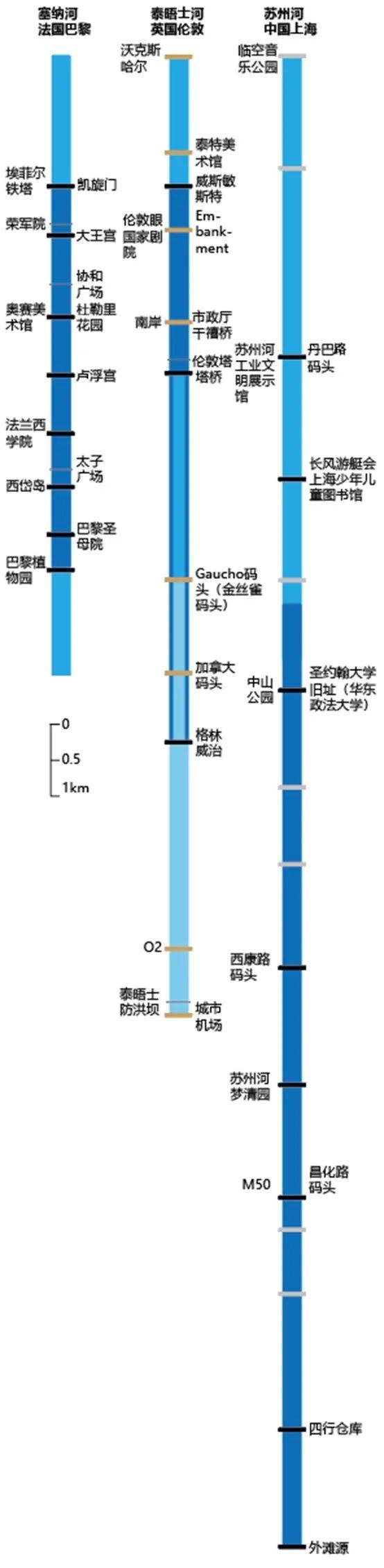 威斯敏斯特|不止水上观光，苏州河还能通勤、水上运动？