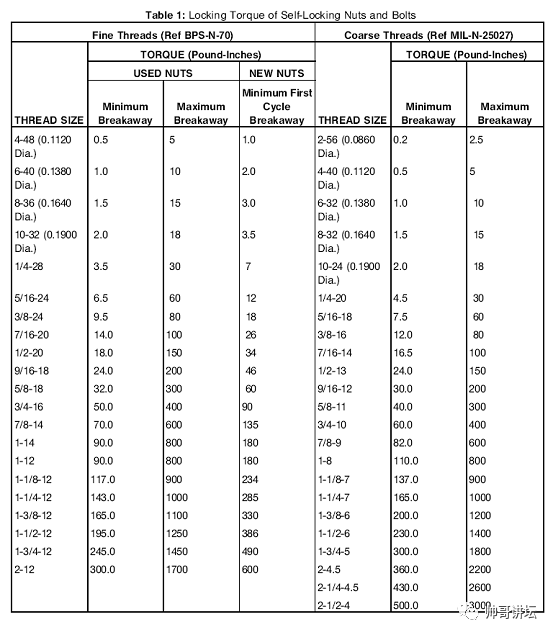 波音飛機sopm之螺栓和螺帽的標準安裝