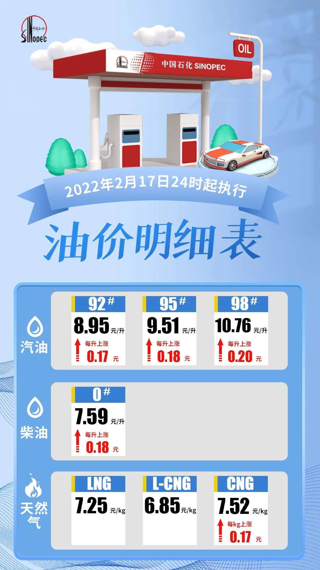 92汽油升至895元升今夜起海南油价又双叒要涨了