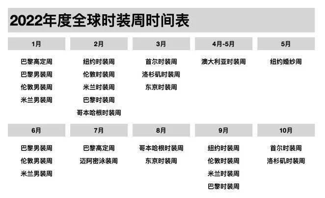 系列 你是不是对时装周有什么误解？