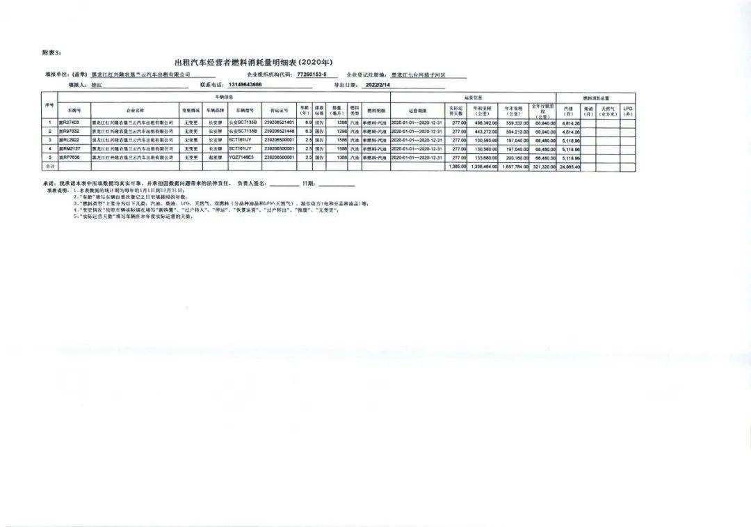 【交通公示】2020年度城乡道路客运燃油补贴申报数据公示