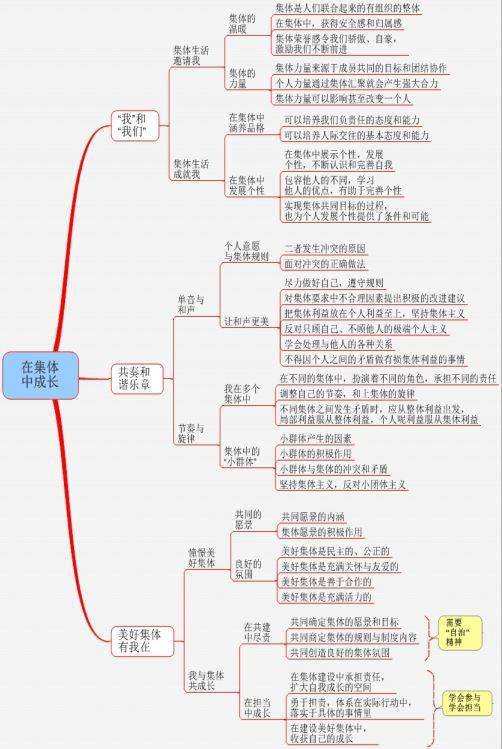 政治七八九年級下冊思維導圖彙總