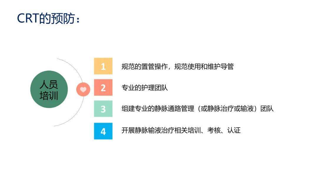 相关性|【周四讲堂】导管相关性静脉血栓的预防及处理