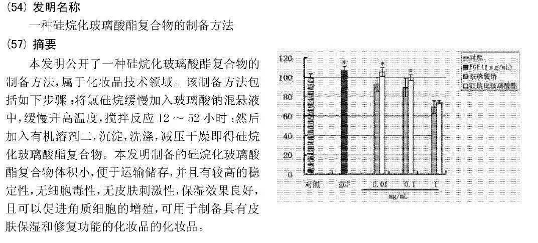 原料20块钱一公斤？护肤品成本这么低？？