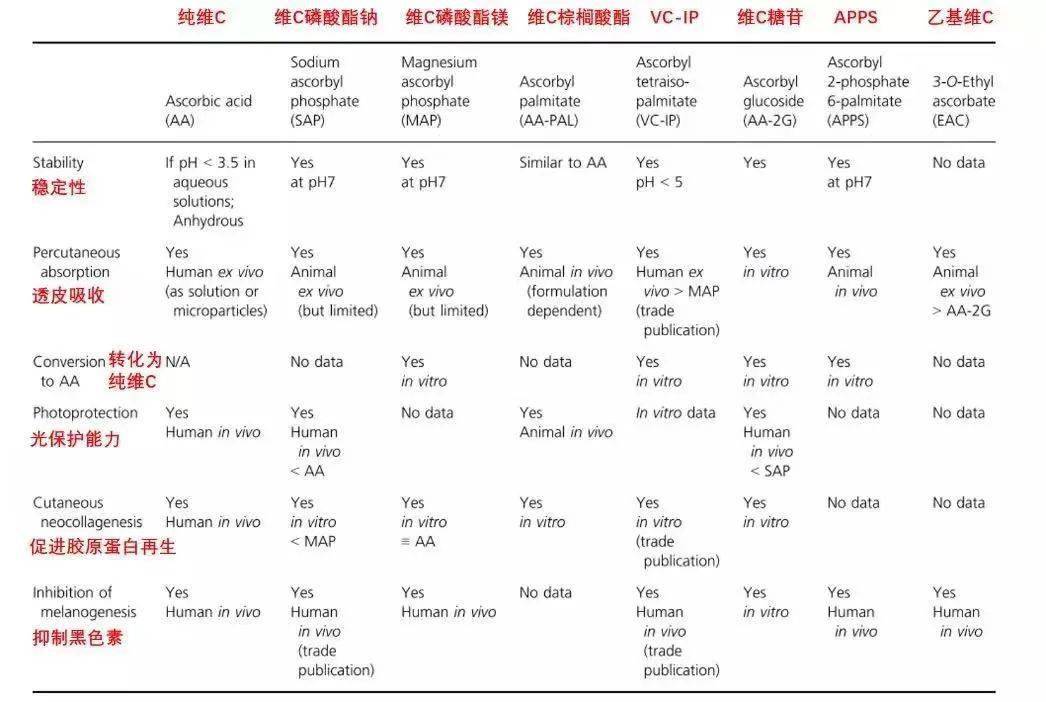 原料20块钱一公斤?护肤品成本这么低??