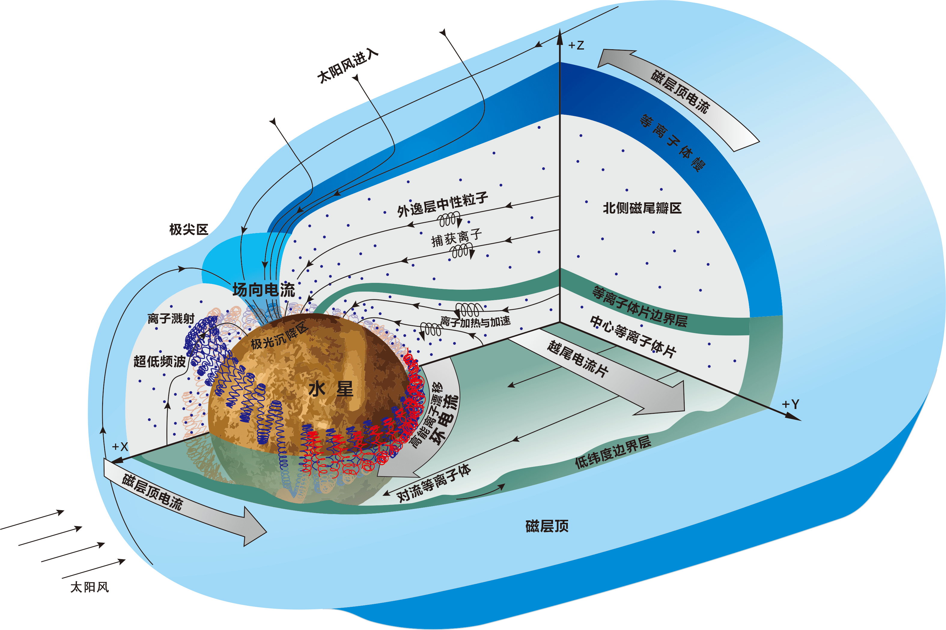 地球内部磁场示意图图片