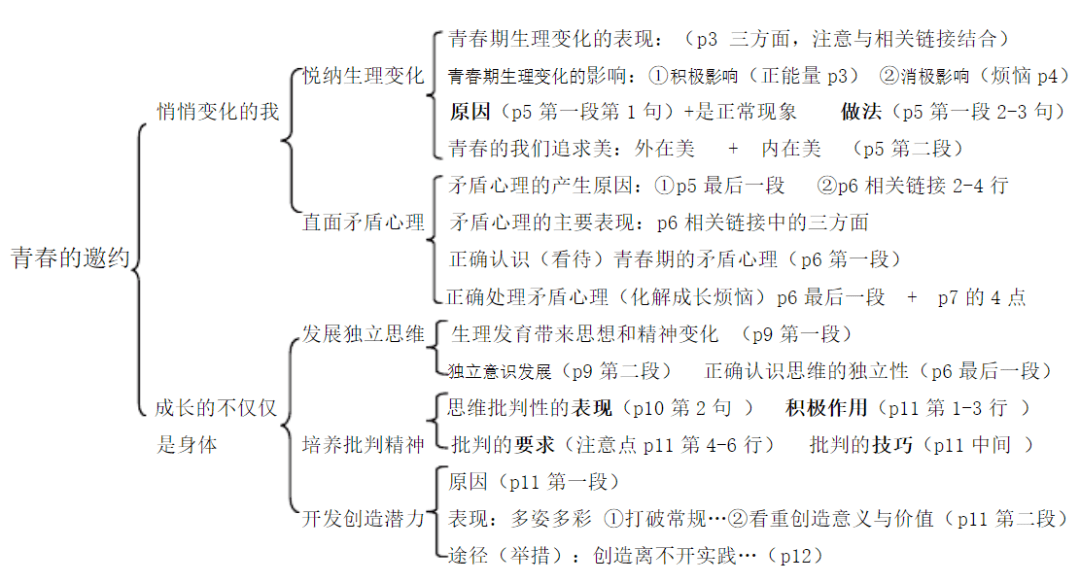 政治七八九年級下冊思維導圖彙總