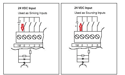 西门子s7200smart系列plc接线大全