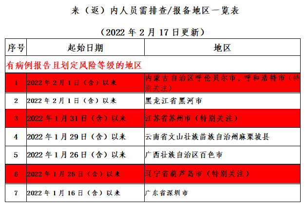 內江發佈最新提示_疫情_百色市_病例