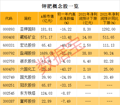 【随着外围紧张关系加剧,全球化肥供应可能出现短缺】国内2020年产量