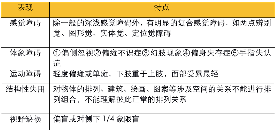 障碍表现,不同部位脑出血的症状和体征是临床上准确定位诊断的依据