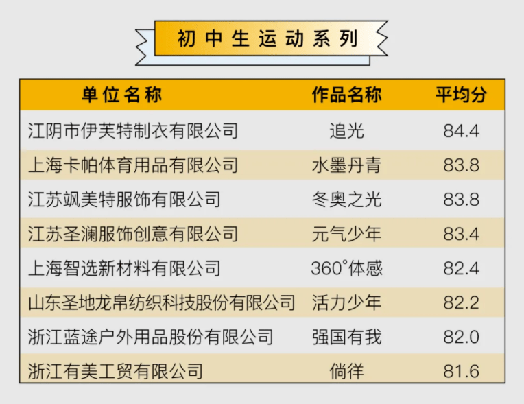 名单 官方认证 | ISUE·2022中国校服设计大赛【小学/初中/高中】入围名单+效果图揭晓！