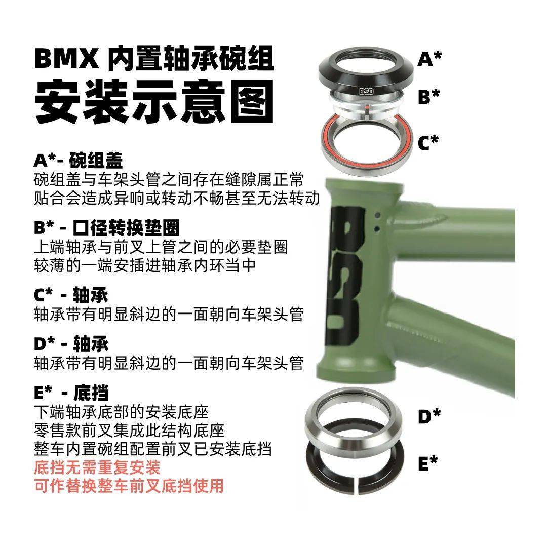 bmx前轮安装图片