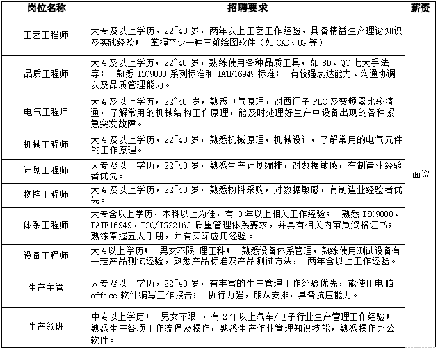 抚州比亚迪实业有限公司招聘退役军人军属优先