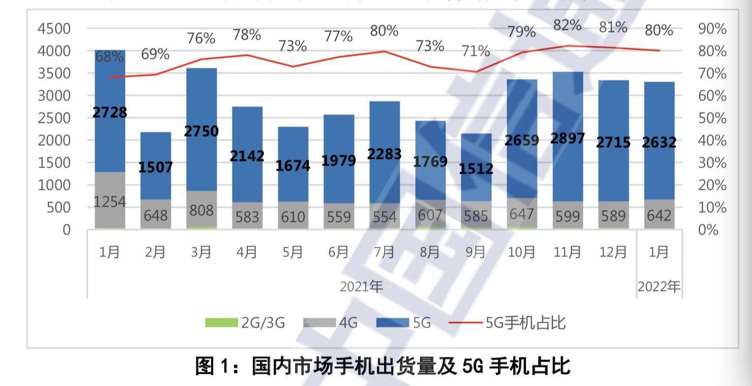 手机|卖不动？1月手机出货降17%，华为退出高端机市场或将洗牌
