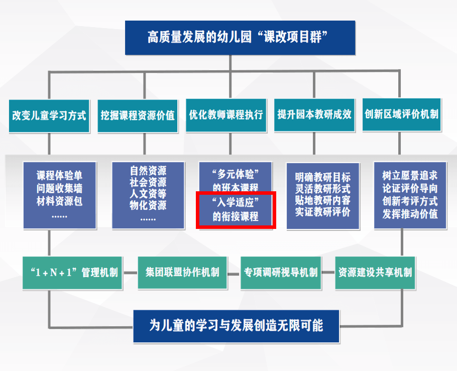 幼小銜接丨鐘樓區:四方聯動 科學銜接_幼兒園_小學_課程