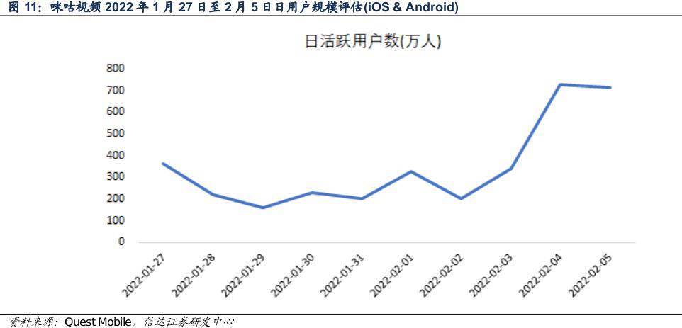 王濛难|顶流王濛难成就顶流咪咕