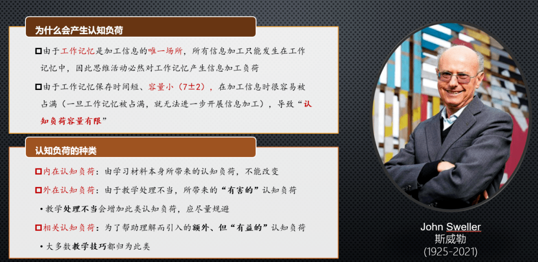 教師提升教學能力的必修課:《學習理論》_貝爾_布魯納_認知