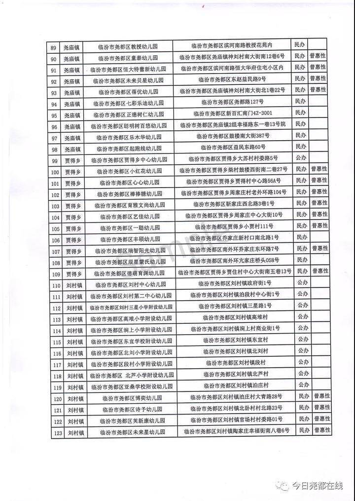 名单|2022年度尧都区有合法资质幼儿园名单