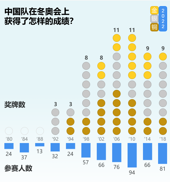 中国|苏瓦姆·帕尔：“亚洲巨人”又一次做到了！