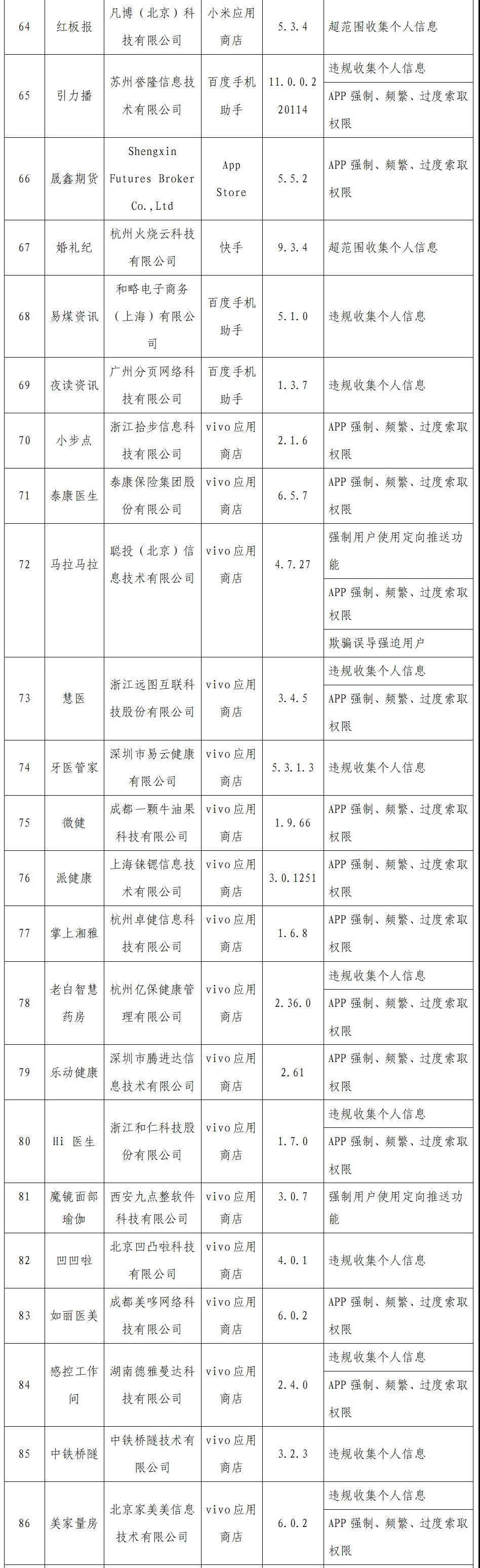 侵害|工信部通报今年首批侵害用户权益APP 洋码头、速8酒店等在列