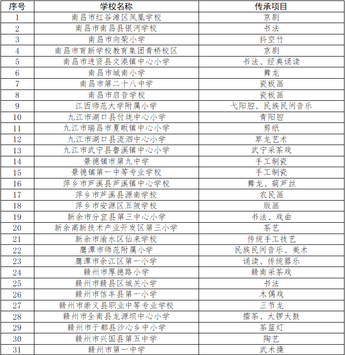 全国高职院校排行榜_重庆科学城首个明远未来学校正式开学