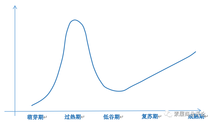 低谷曲线图片