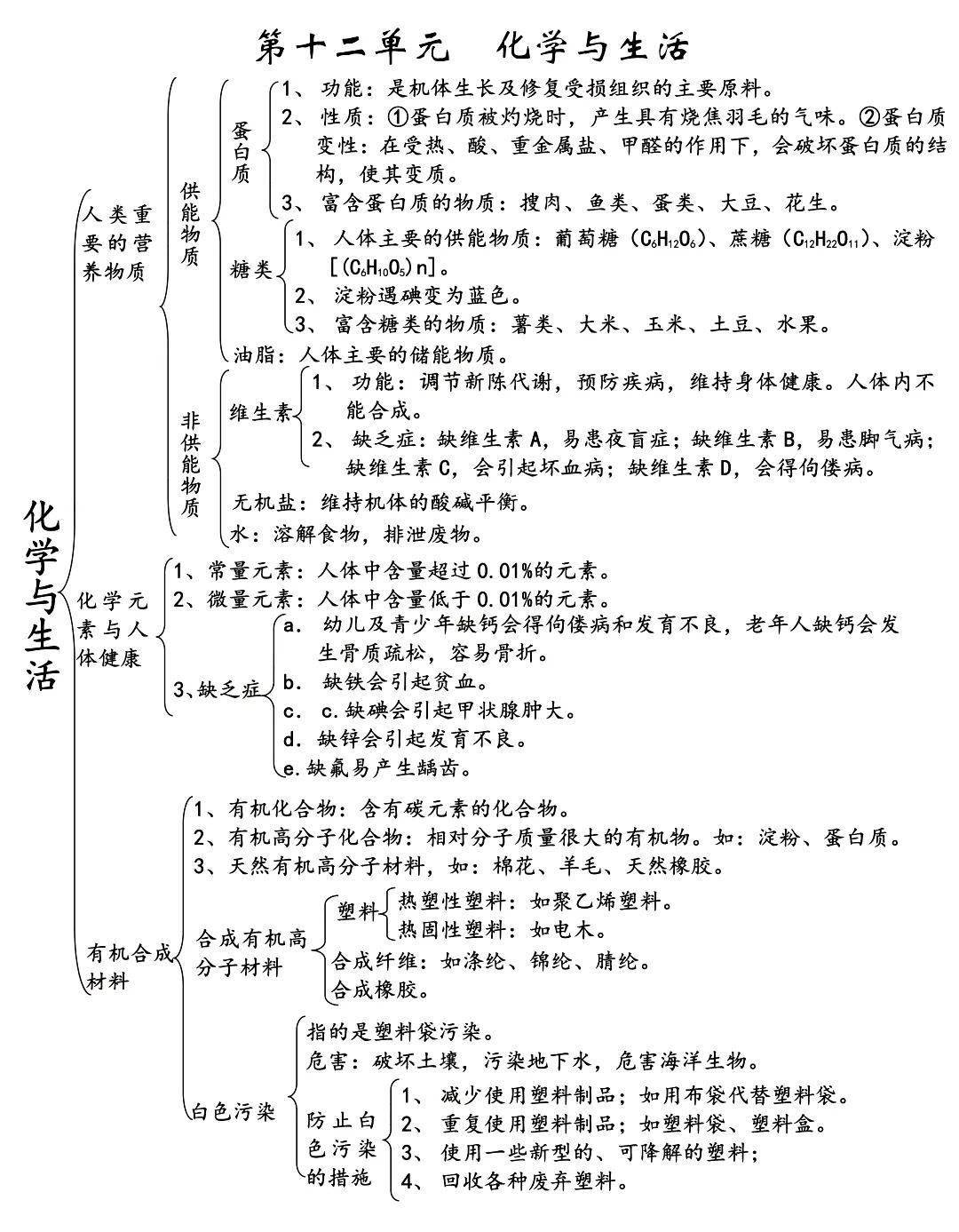 初中化学1