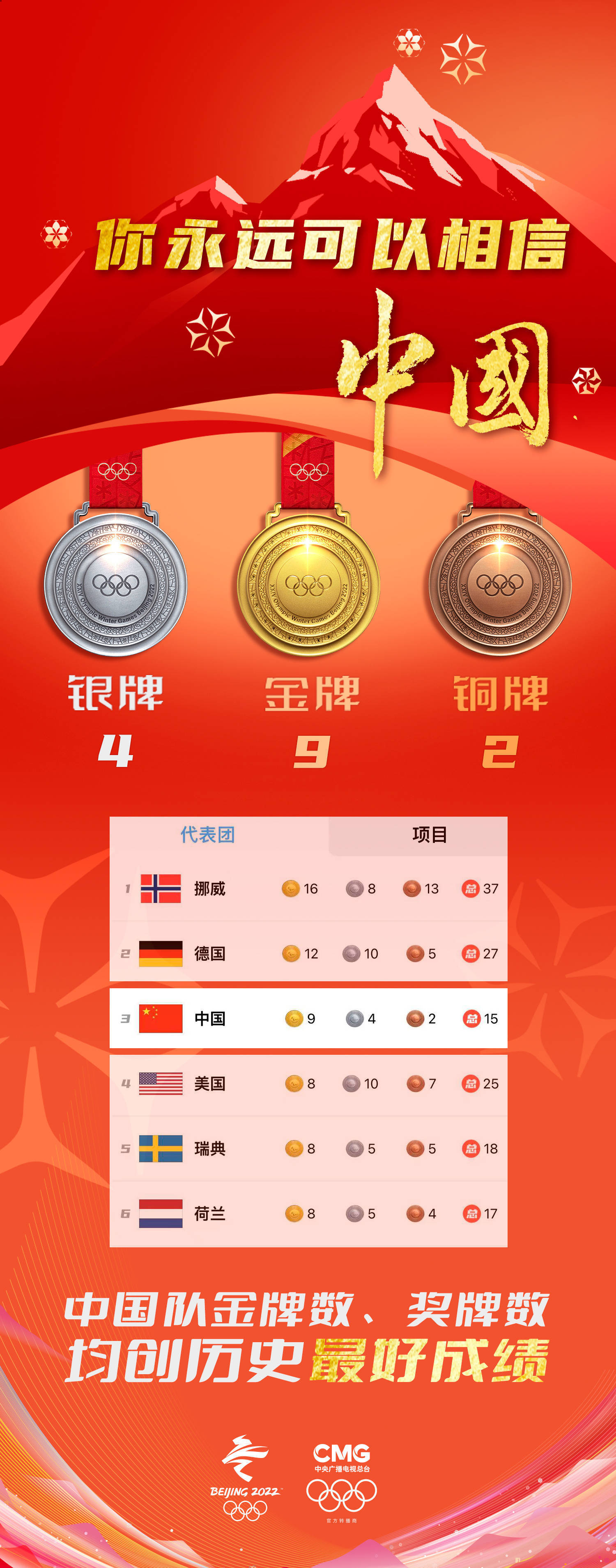 历史|中国队位列奖牌榜第三位！金牌数、奖牌数均创历史最好成绩