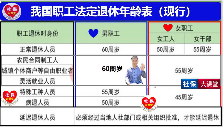 3月起,女职工的法定退休年龄有重大变化?提前看看怎么回事?