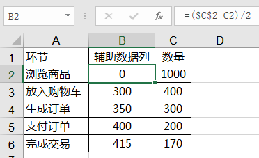 如何做一个精美的漏斗图excel图表步骤详解