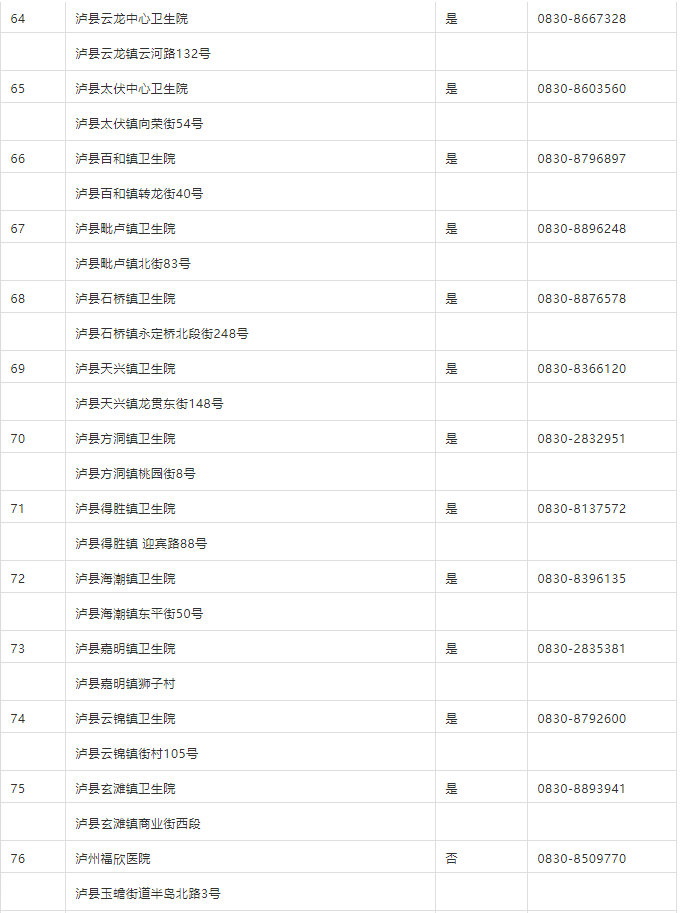 隔离|黄码如何转绿？天府健康码5问5答（附全市最新核酸检测采样机构名单）