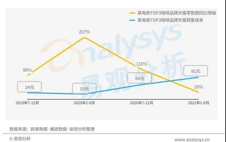 星巴克涨价引热议,中国现磨咖啡市场目前到底如何?