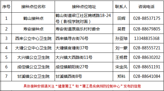 疫情|速看！蒲江县核酸检测采样点、新冠疫苗接种点、发热门诊（哨点、诊室）信息