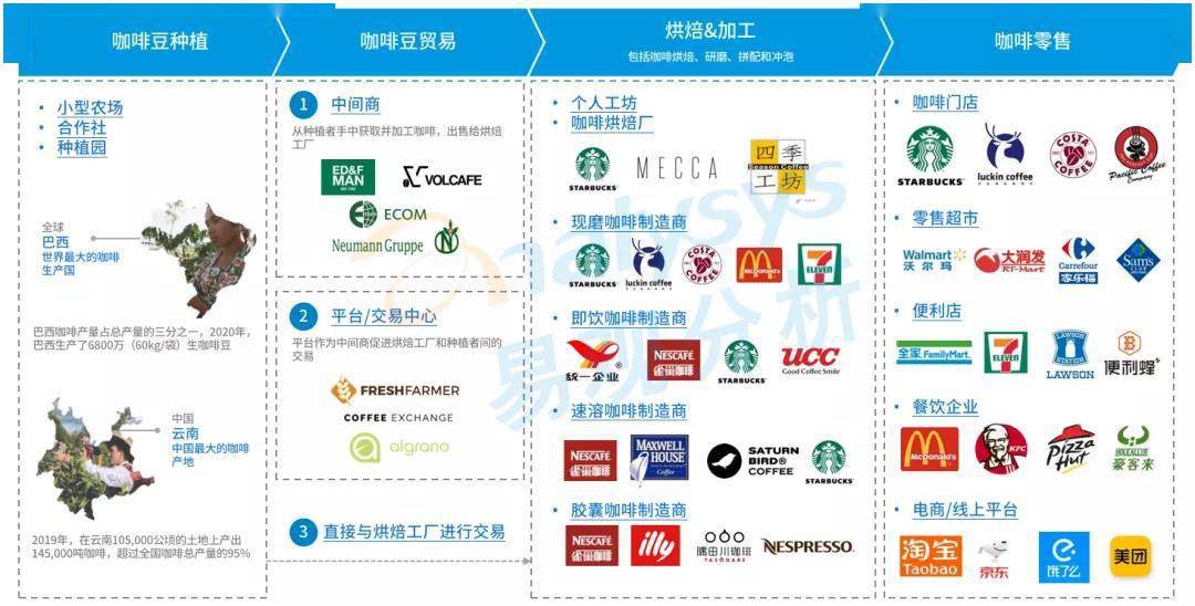 星巴克涨价引热议,中国现磨咖啡市场目前到底如何?
