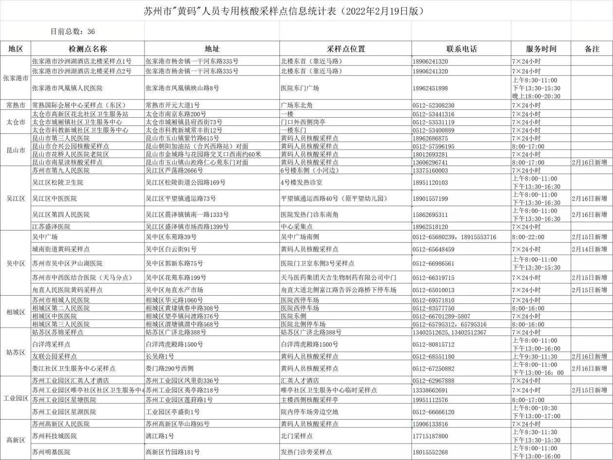 症状|江苏苏州公布全市发热门诊及“黄码”核酸采样点名单